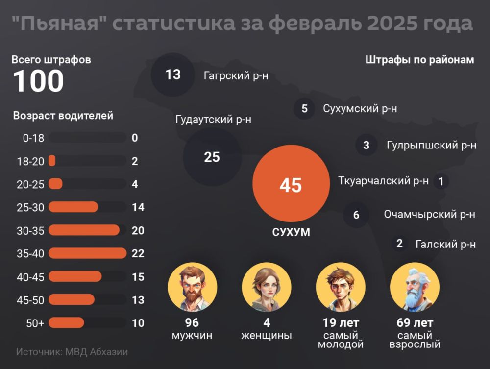 Сухум снова возглавил антирейтинг "пьяной" статистики за февраль