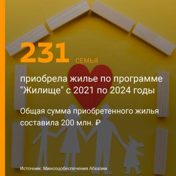 231 семья приобрела жилье по программе "Жилище" с 2021 по 2024 годы на общую сумму 200 млн