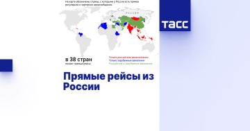 Прямые рейсы из России