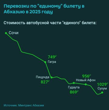 Сегодня начались перевозки по "единому билету" из Сочи в Абхазию