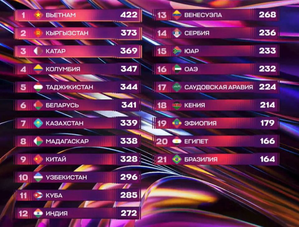 Победителем "Интервидения"-2025 стал участник из Вьетнама Дык Фук