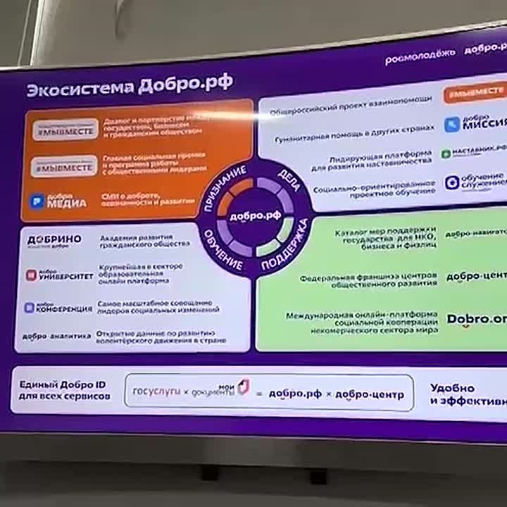 Экосистему Добро.рф и программы "Обучение служением" представили в Сухуме