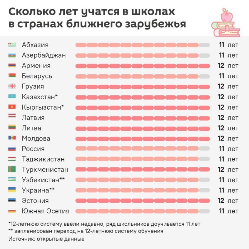 12-летнее обучение в школах предложили ввести в России