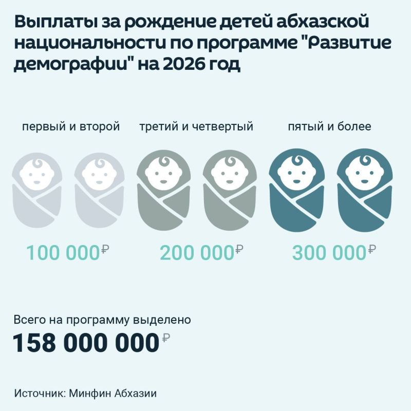 Межведомственную целевую программу "Развитие демографии" на 2026 год утвердил Кабмин
