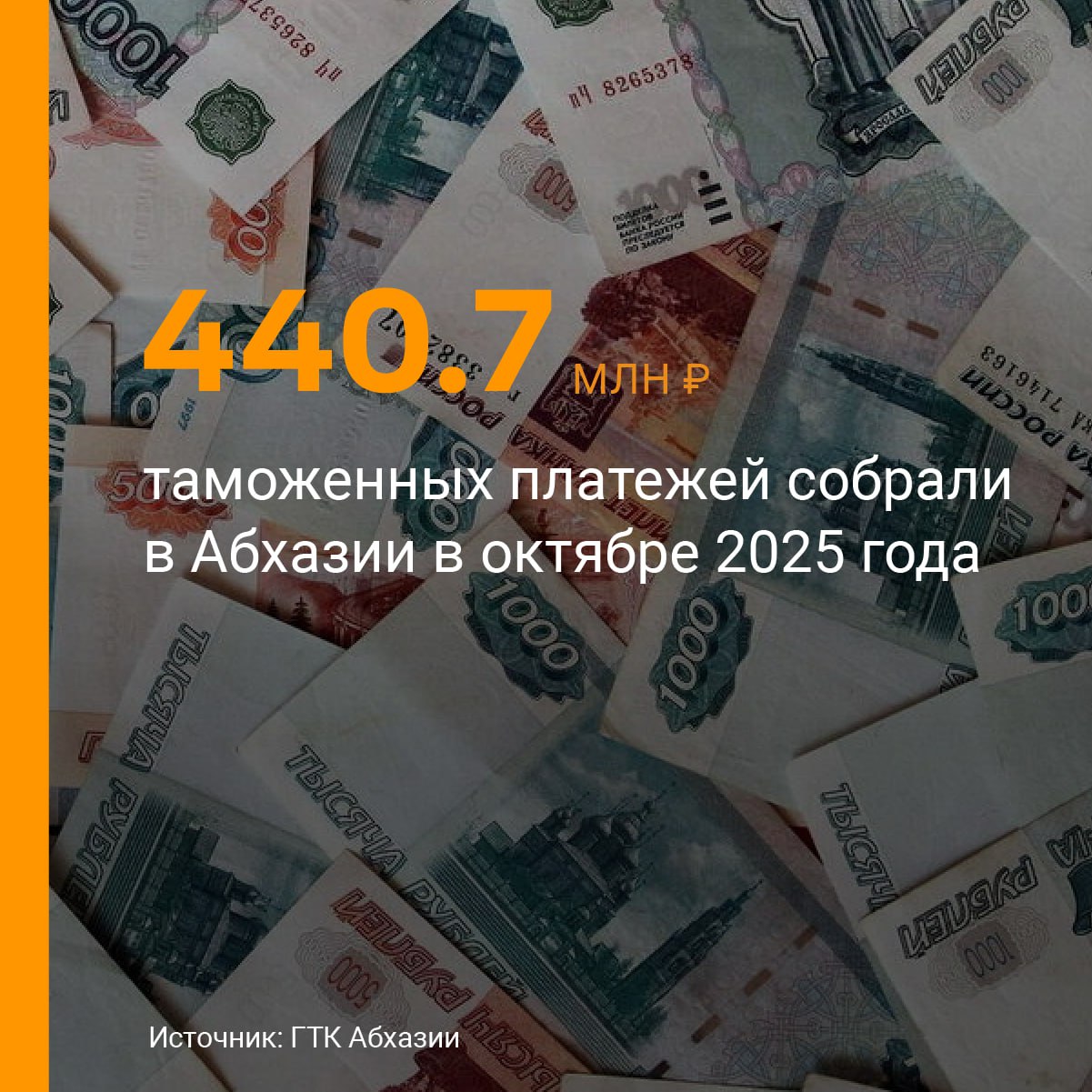 Более 440 млн рублей таможенных платежей поступило в бюджет Абхазии в октябре