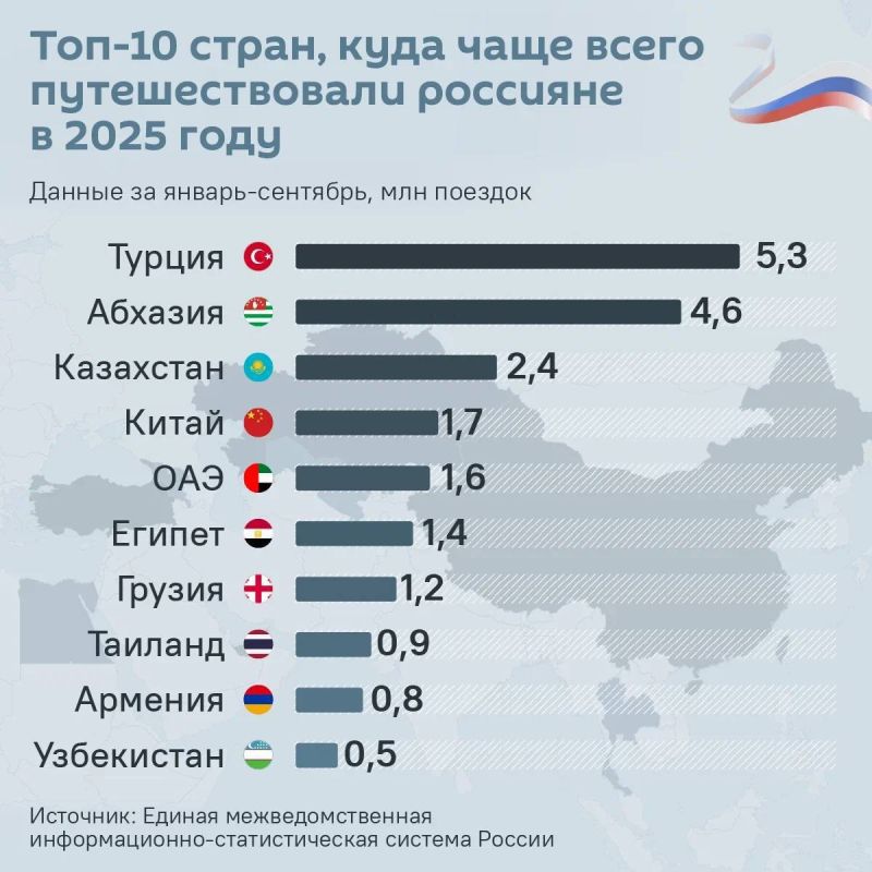 Турция, Абхазия и Казахстан – самые популярные направления среди российских туристов в этом году