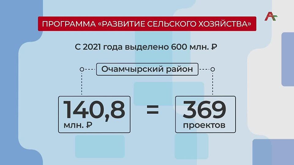 На развитие сельского хозяйства Абхазии с 2021 года выделено 600 млн рублей