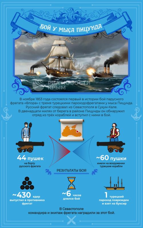 Трое против одного: 172 года назад состоялся первый в истории бой парусного корабля с пароходами