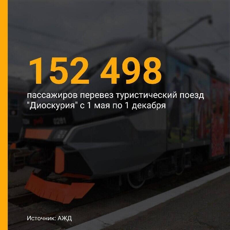 Более 150 тысяч пассажиров перевез поезд "Диоскурия" за семь месяцев