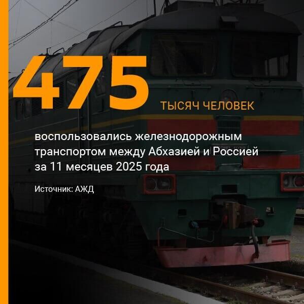 Более 470 тысяч человек воспользовались железнодорожным транспортом между Абхазией и Россией за 11 месяцев 2025 года