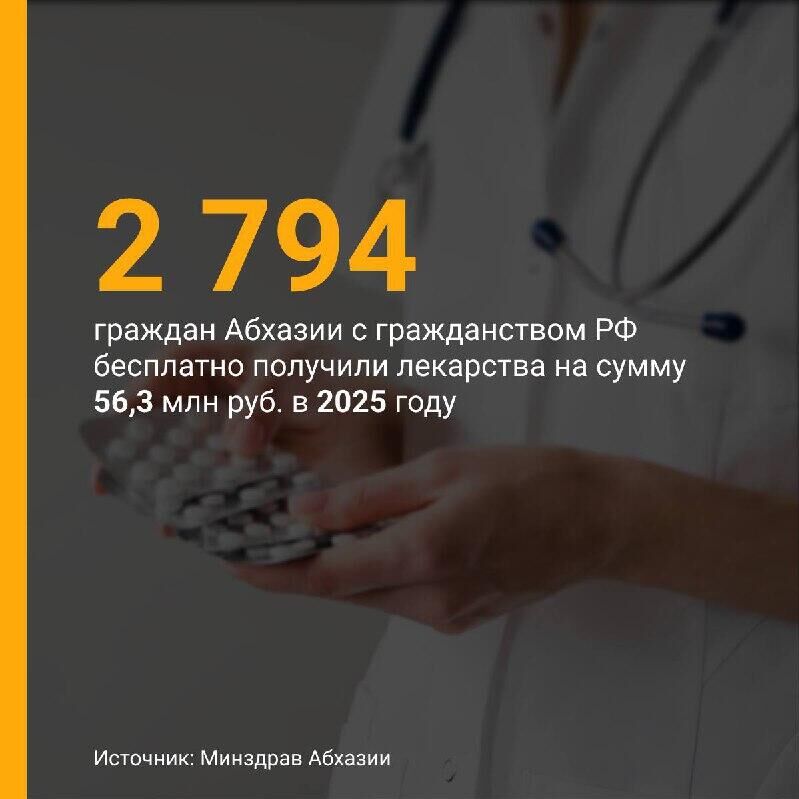 Бесплатные лекарства и медизделия в 2025 году получили более 2 тысяч граждан Абхазии, владеющих паспортами РФ