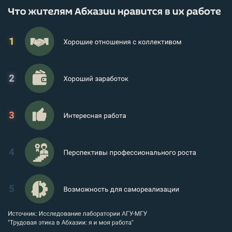 Работа для жителей Абхазии, в первую очередь, – это способ обеспечить базовые жизненные потребности и стабильность